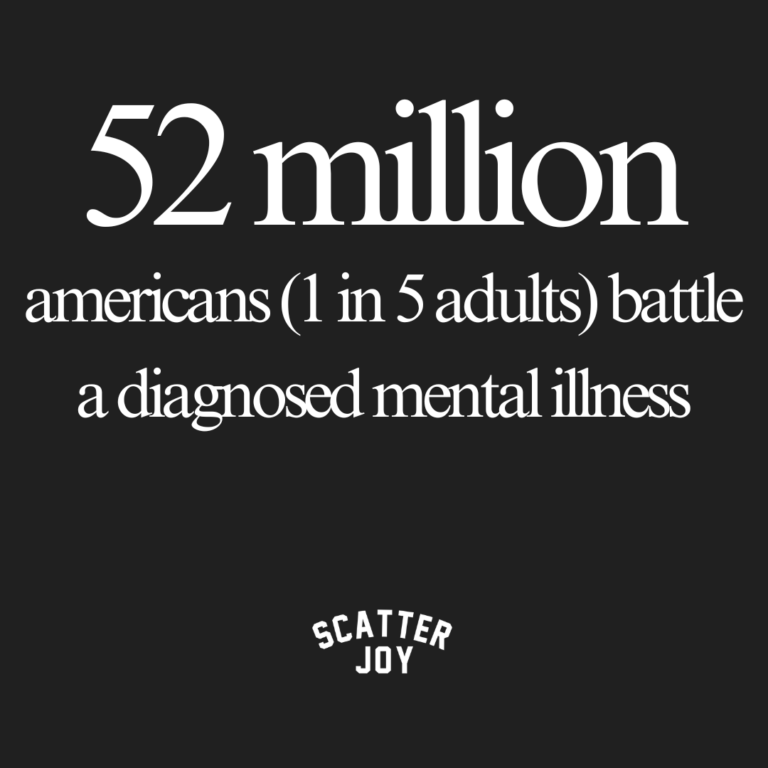 52 Million americans (1 in 5 Adults) battle a diagnosed mental illness