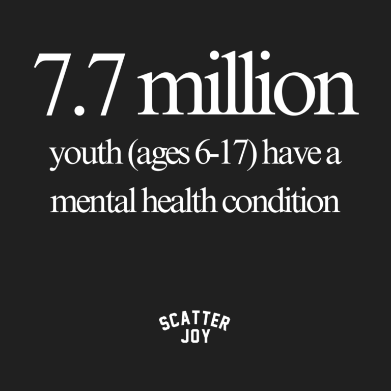 7.7 million youth (ages 6-17) have a mental health condition