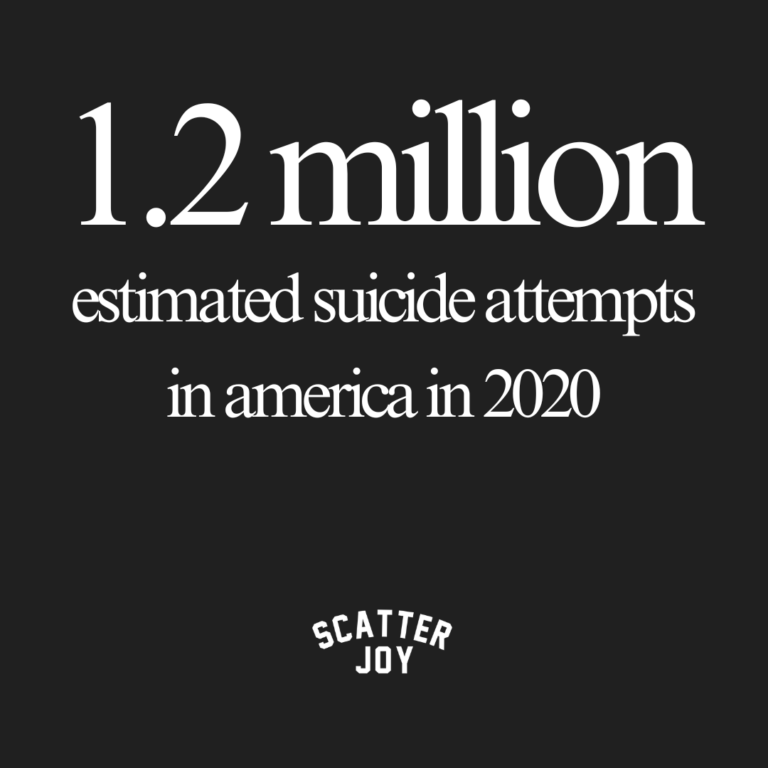 1.2 Million estimated suicide attempts in america in 2020