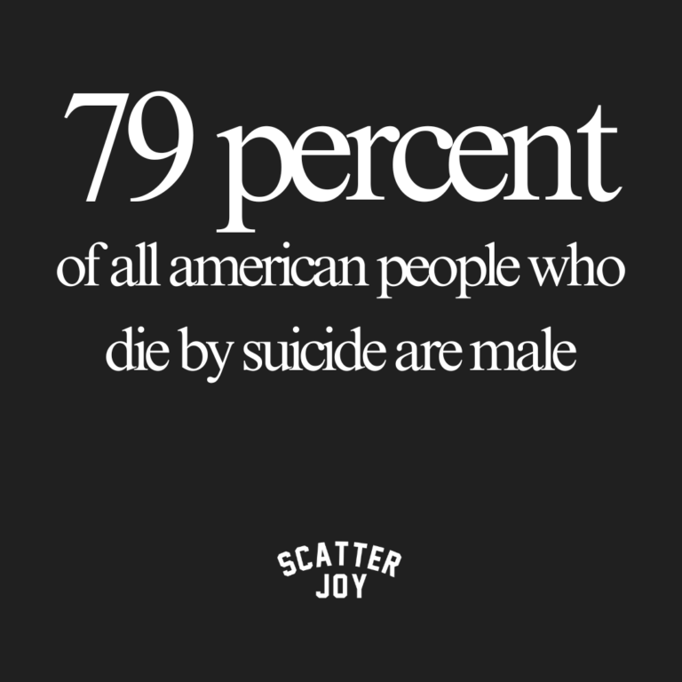 79 percent of all american people who die by suicide are male