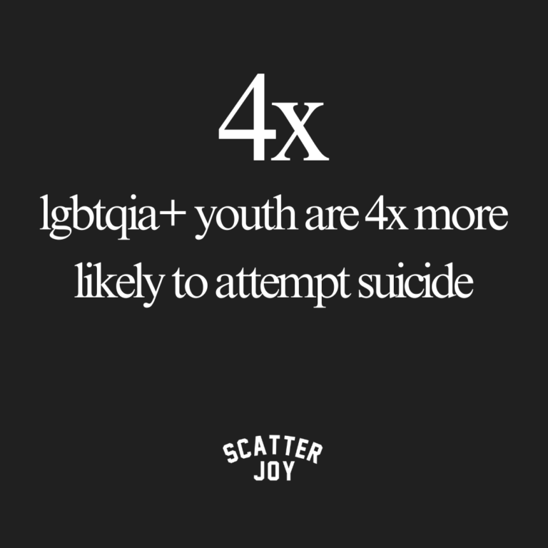 4x - LGBTQIA+ youth are 4x more likely to attempt suicide